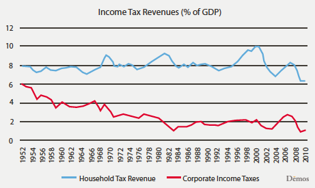 009_Income_TaxRevenues_GDP%20copy.png