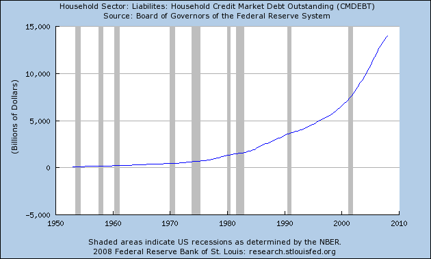 4-household-debt-and-liabilities-139-trillion.png