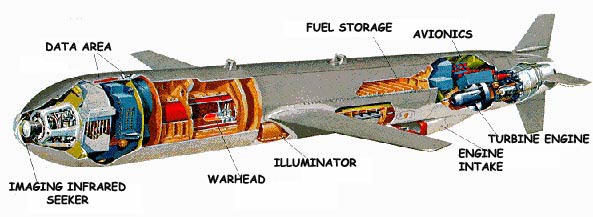 cutaway-tomahawk-cruise-missle.jpg