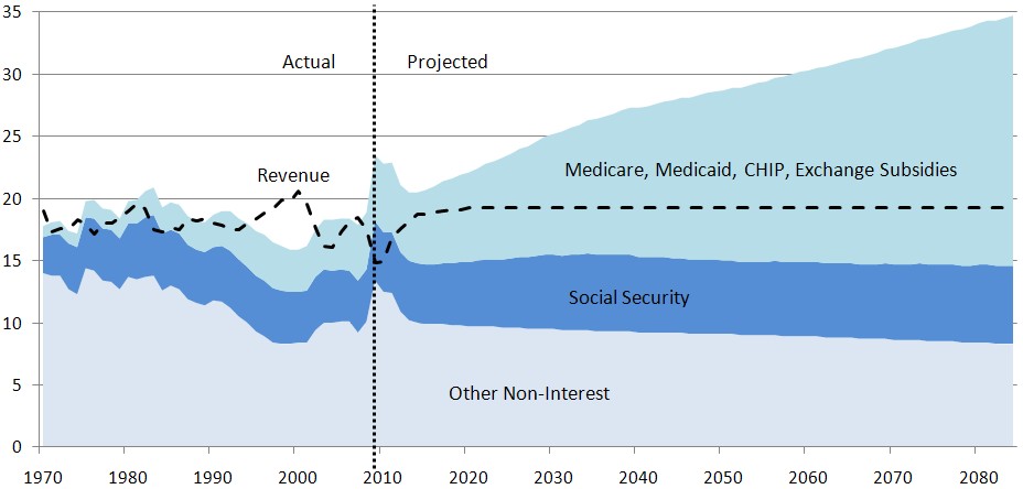 CBO2010-alt-fisc-AF21.jpg