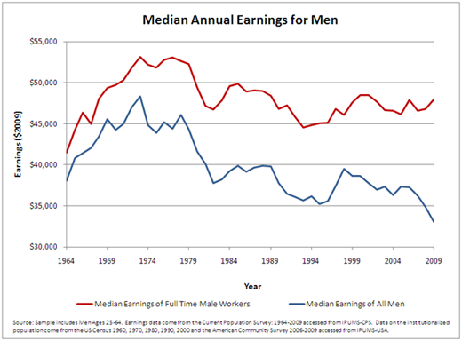 earnings_men_large.png