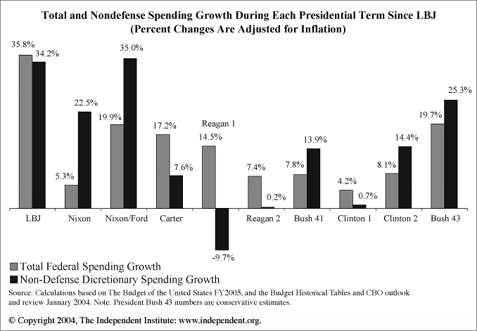 040624_spending.gif