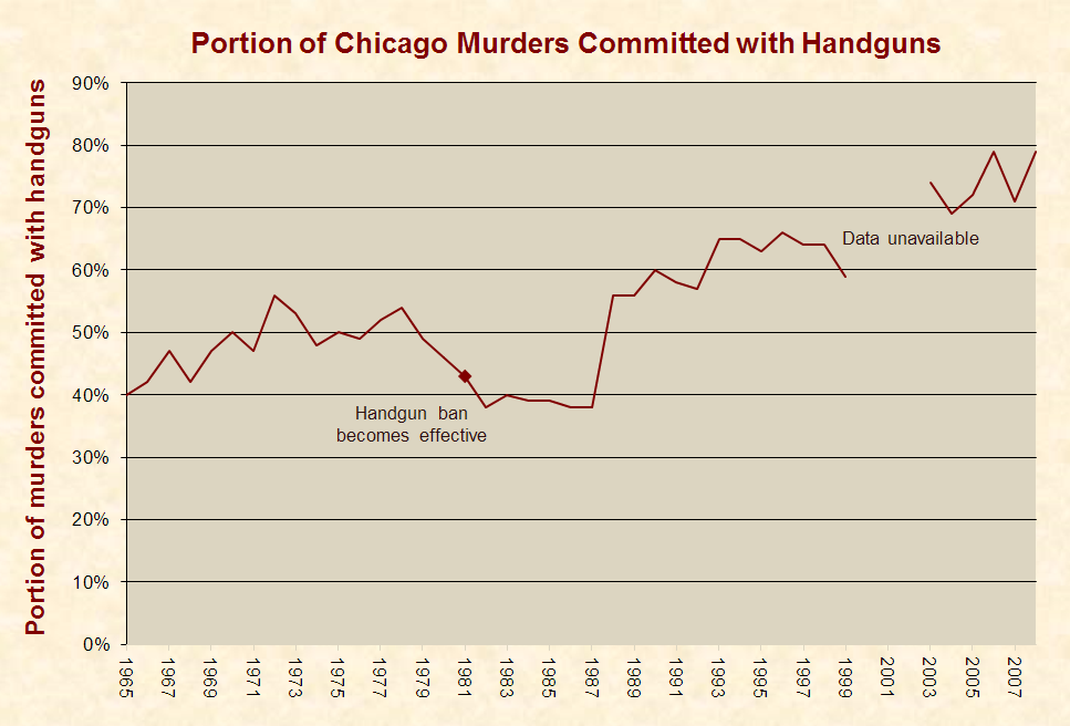 chicago_handguns-full.png