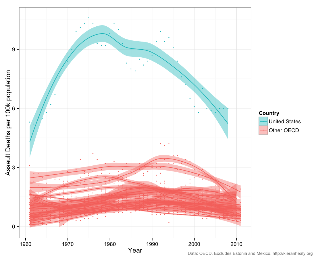 assault-deaths-oecd-ts-all-new.png