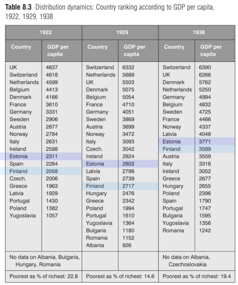 estonia-GDP-1922-1929-1938.jpg