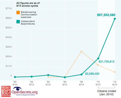 IndExpRiseFollowingCU-thumb-490x394-8934.png