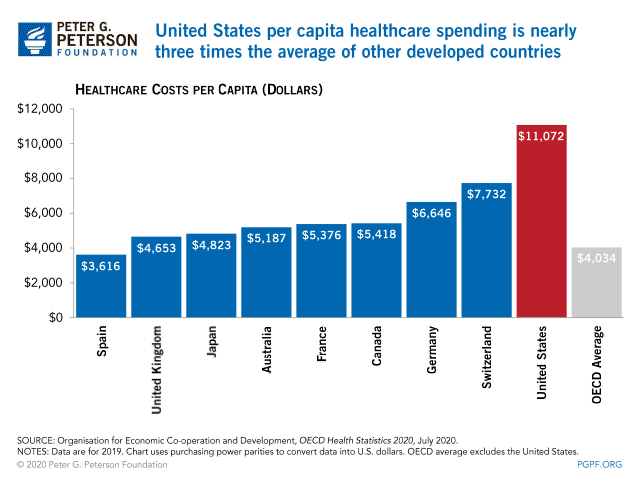 0006_health-care-oecd-full.gif