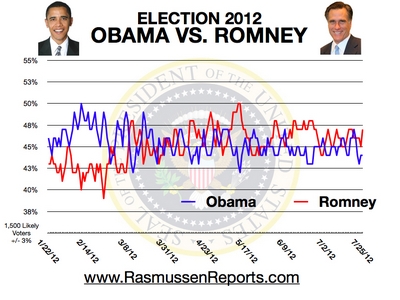 romney_vs_obama_july_25_2012.jpg