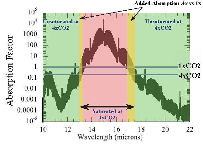 CO2Abs4x.jpg