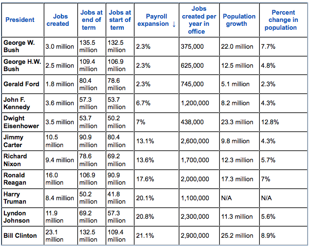 payroll-expansion-by-presdient.png