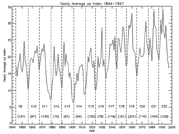 ssn2Fig2.gif