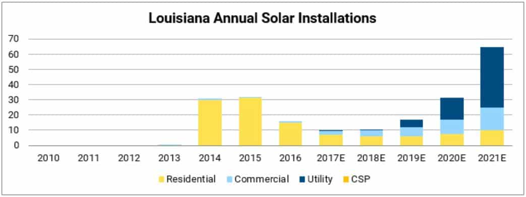 Louisiana%20Chart.JPG