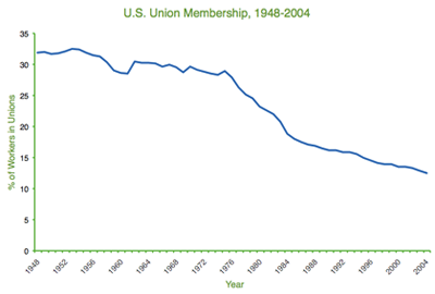 3-union-memberships.png