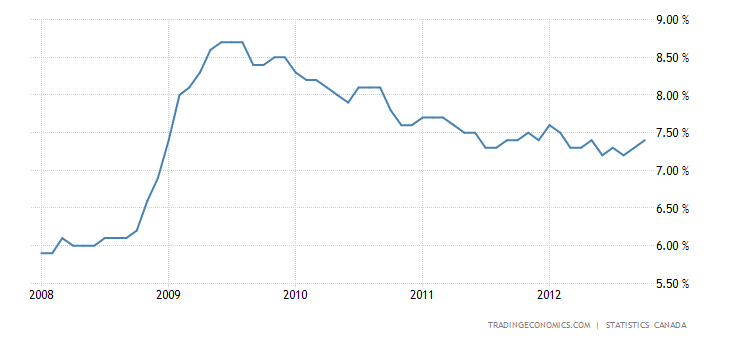 canada-unemployment-rate.png