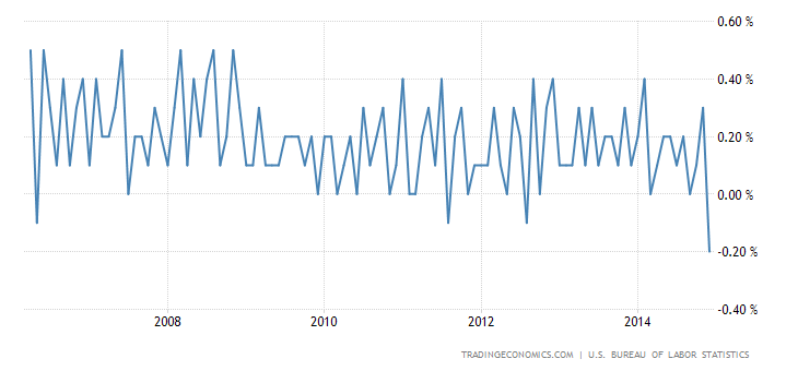 united-states-average-hourly-earnings.png