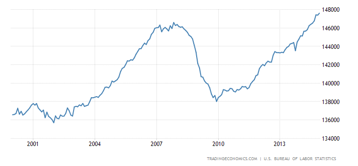 united-states-employed-persons.png