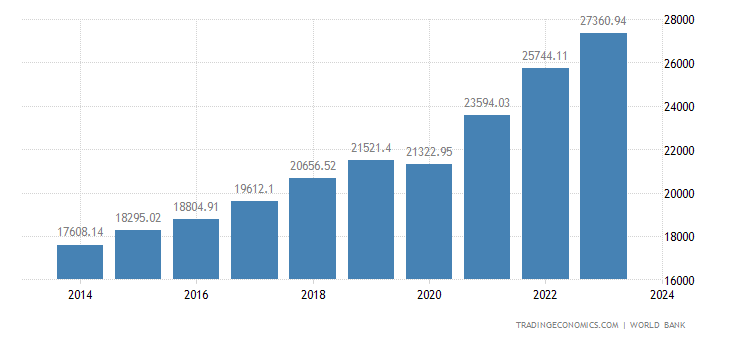 united-states-gdp.png