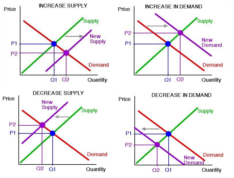 supplyanddemand-20120613T010648-lqmbfkh.jpeg